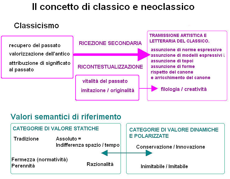 Mappe Italiano