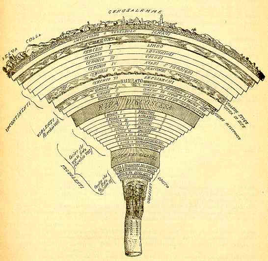 La struttura del cosmo dantesco: Inferno – Conticuere omnes